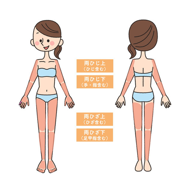 うで・あし脱毛セット