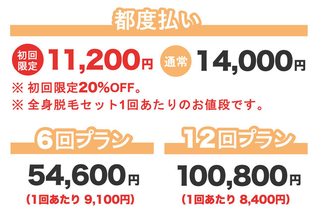 全身脱毛セット