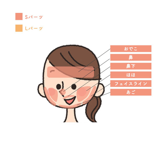 パーツメニュー