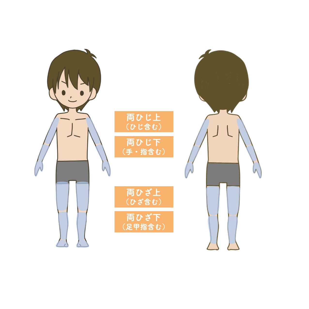 うで・あし脱毛セット