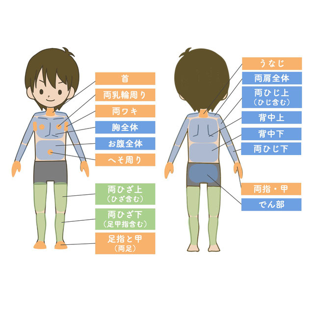 パーツメニュー