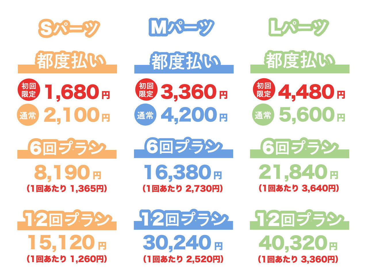 パーツメニュー