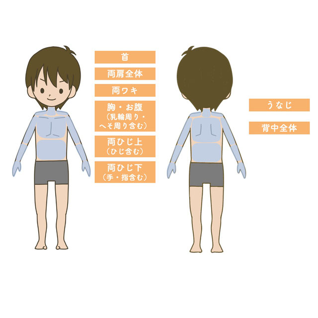 上半身脱毛セット