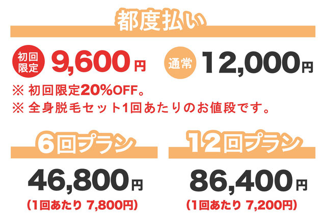 全身脱毛セット