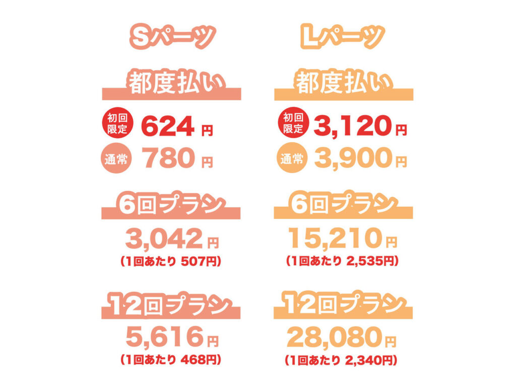 パーツメニュー