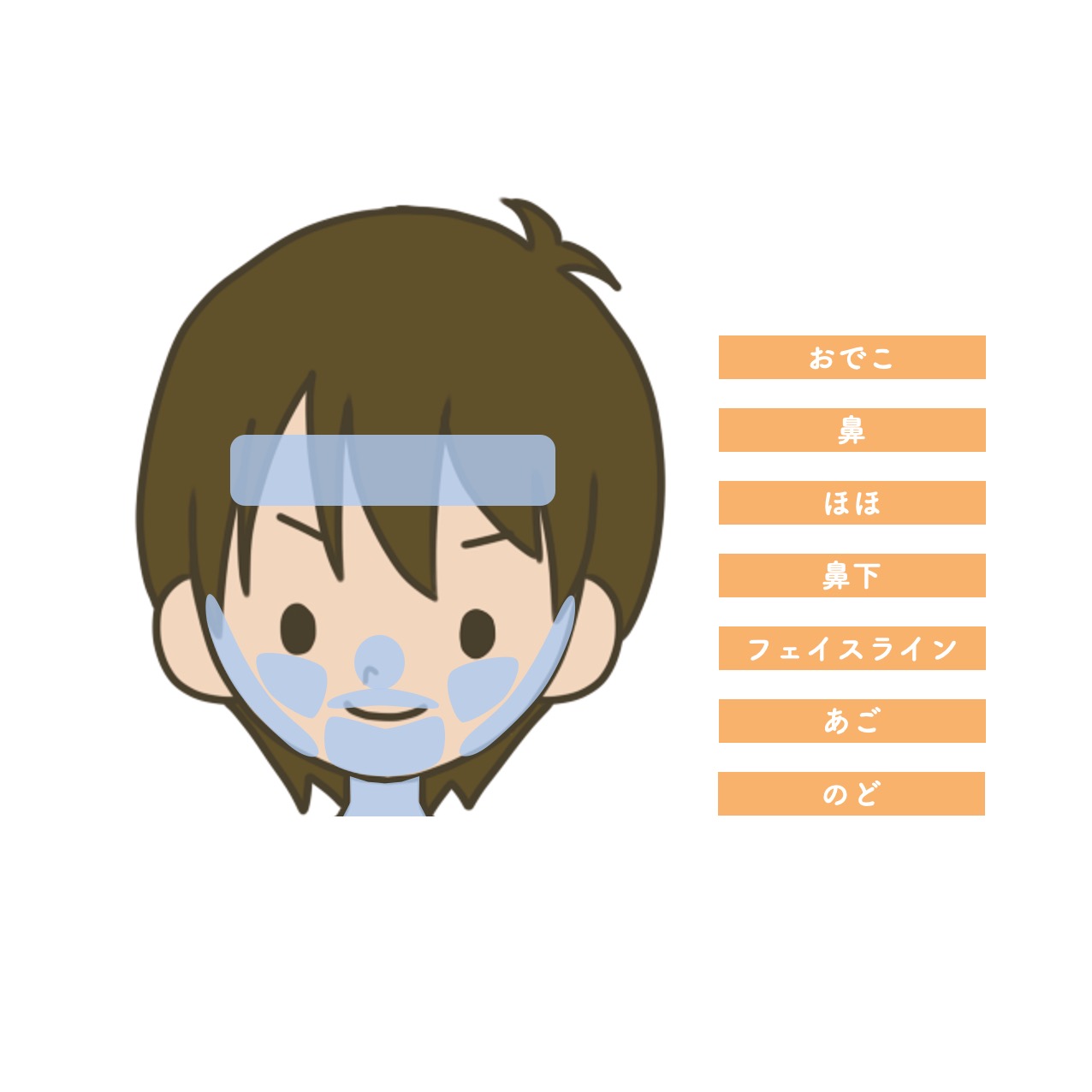 ひげ脱毛セット