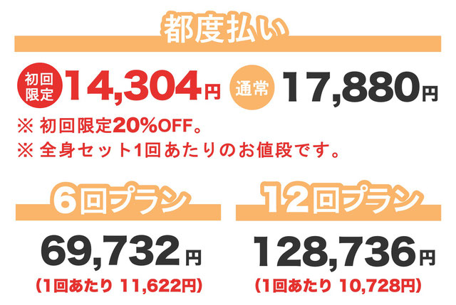 全身脱毛セット