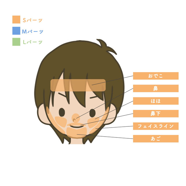 パーツメニュー