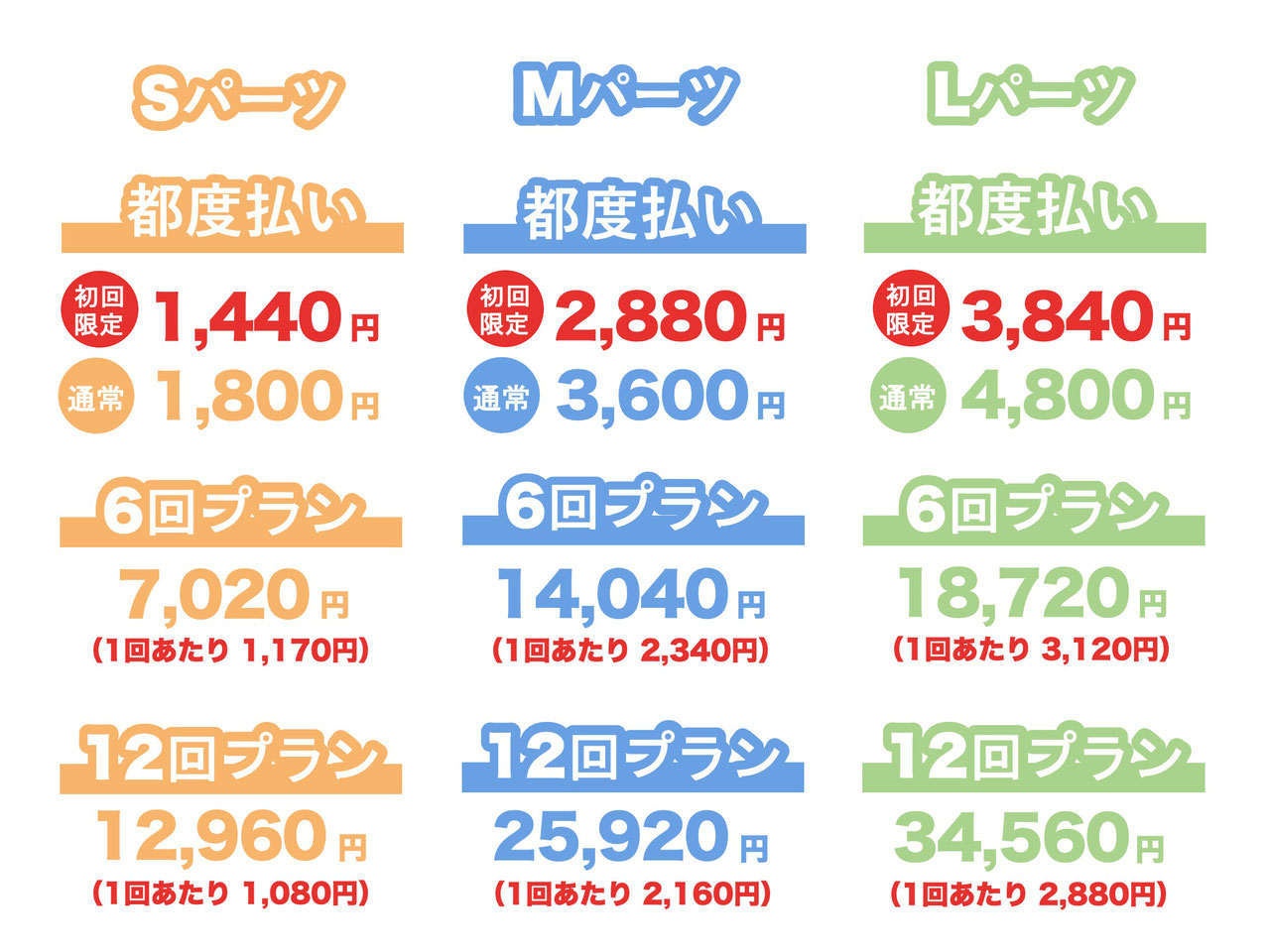 パーツメニュー