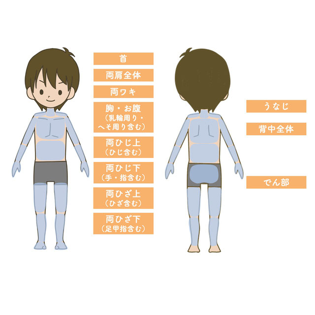 上半身脱毛セット