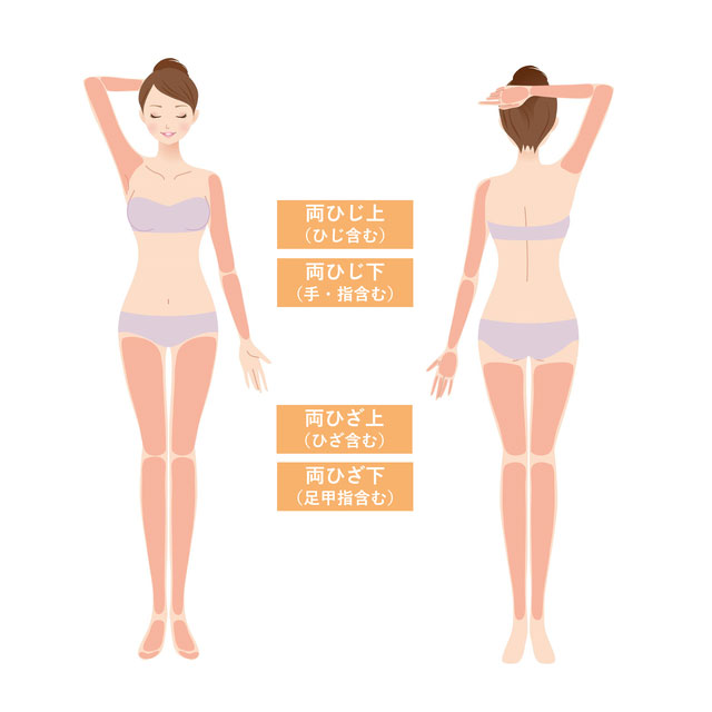 うで・あし脱毛セット