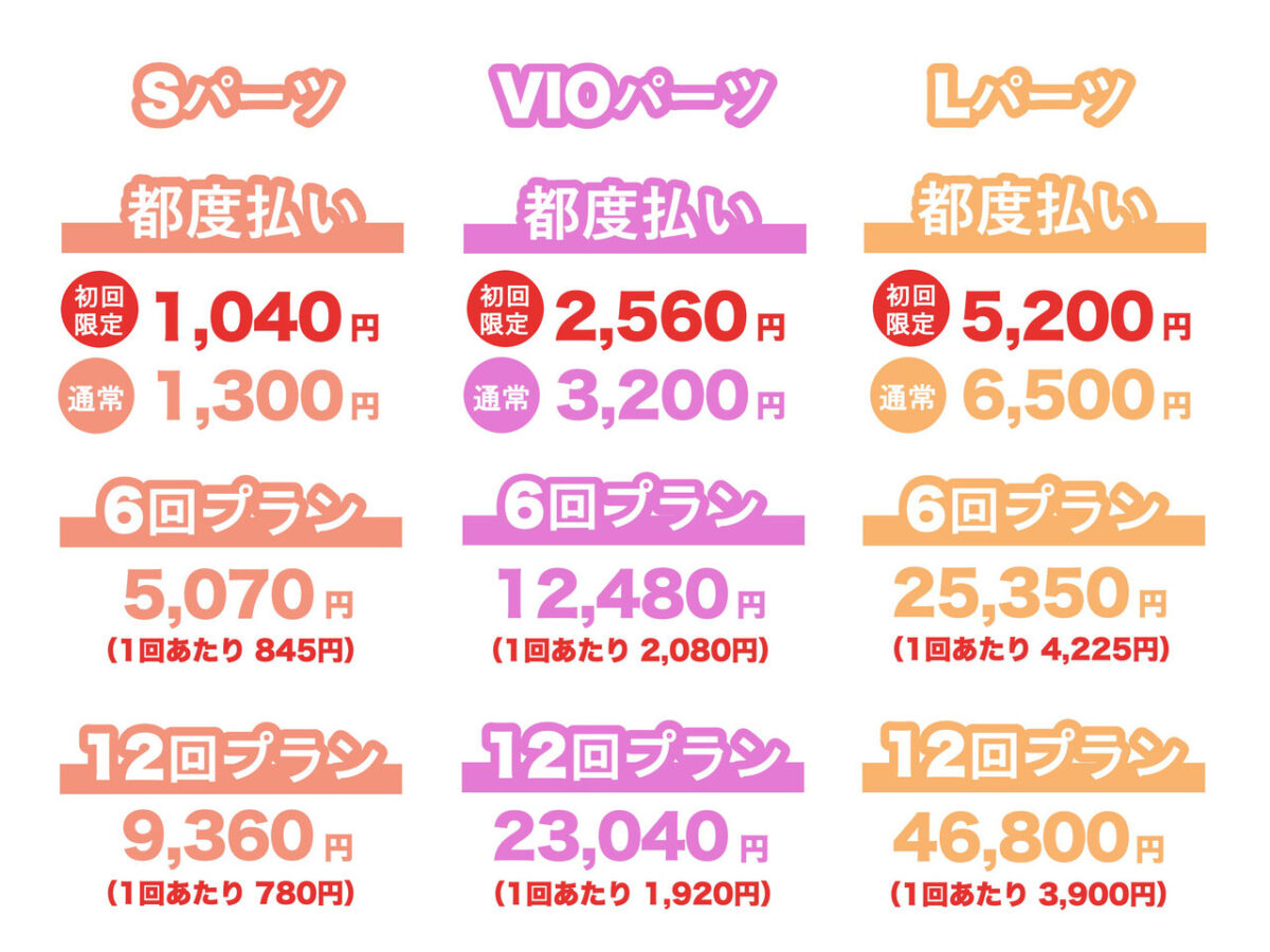 パーツメニュー