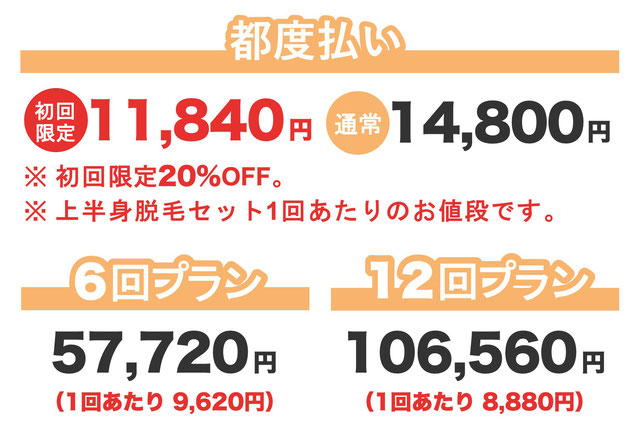 上半身脱毛セット