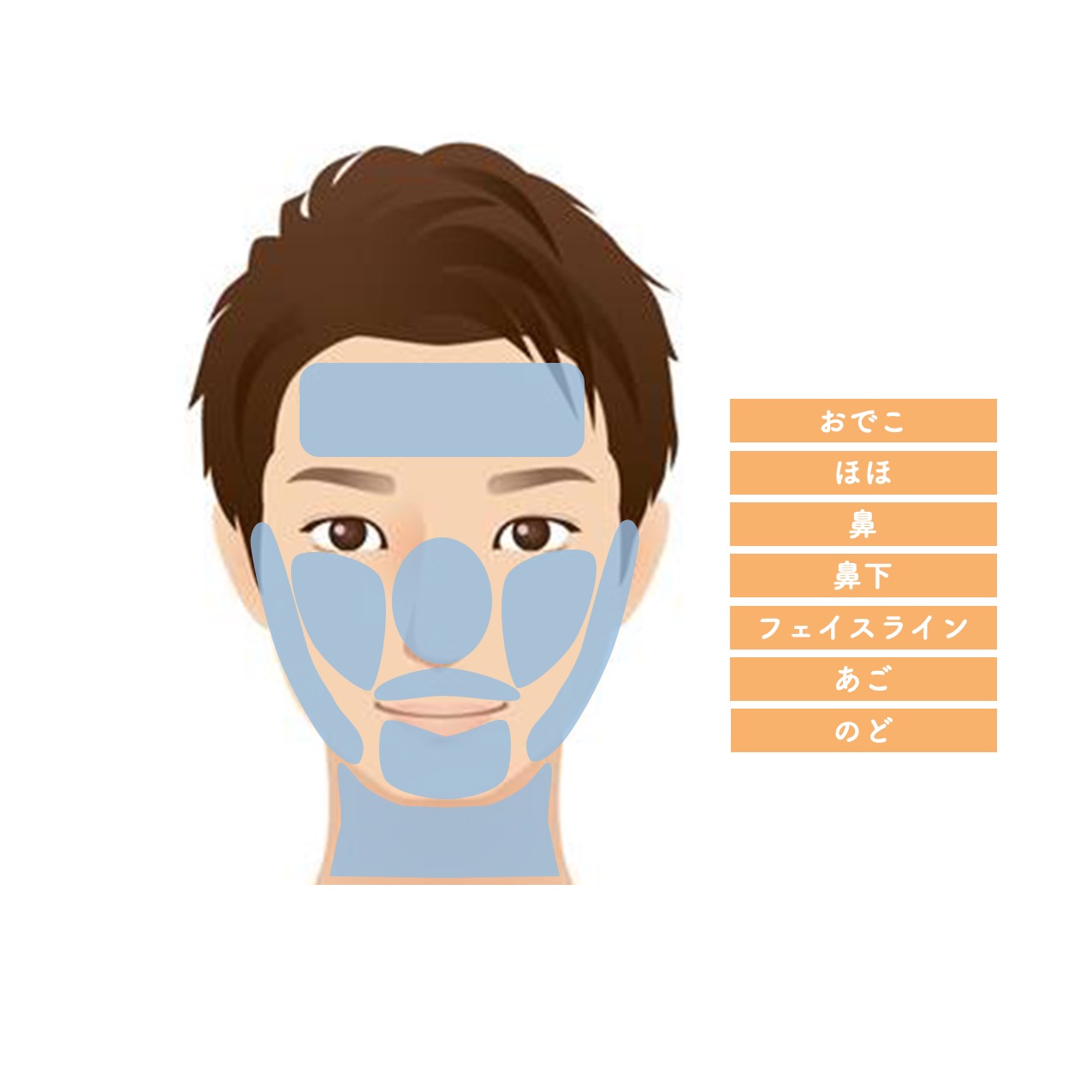 ひげ脱毛セット