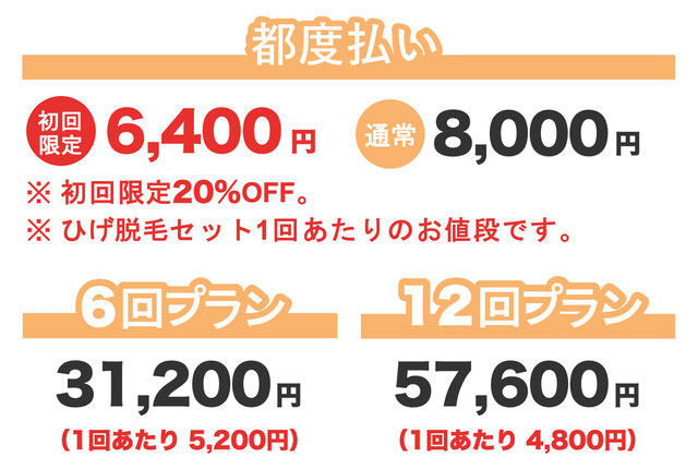 ひげ脱毛セット