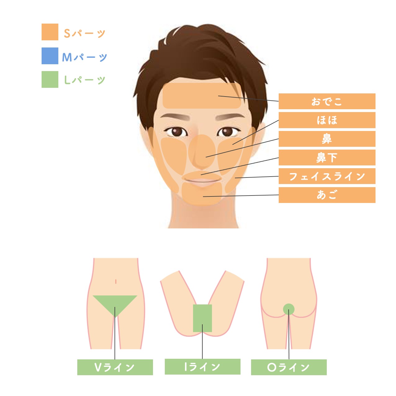 パーツメニュー