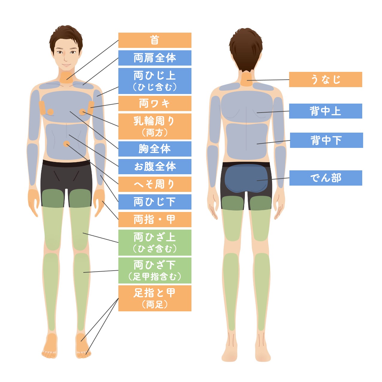 パーツメニュー