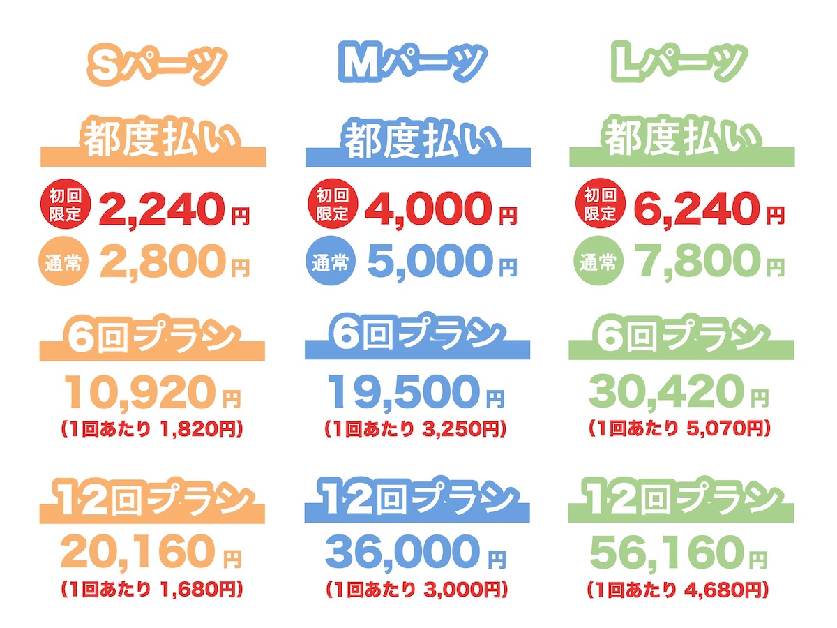 パーツメニュー